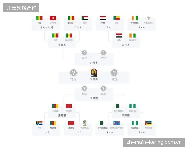 盖拉·杜埃主导两次关键反击，科特迪瓦向世界展示了非洲球队的冲击力